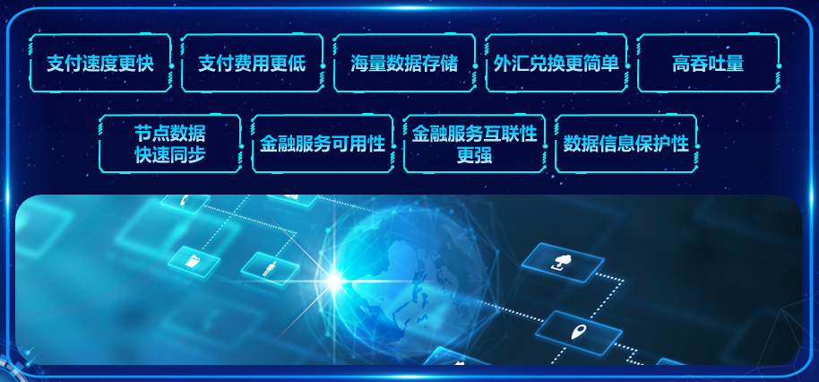 FXHD全球支付—面向未来的支付新技术