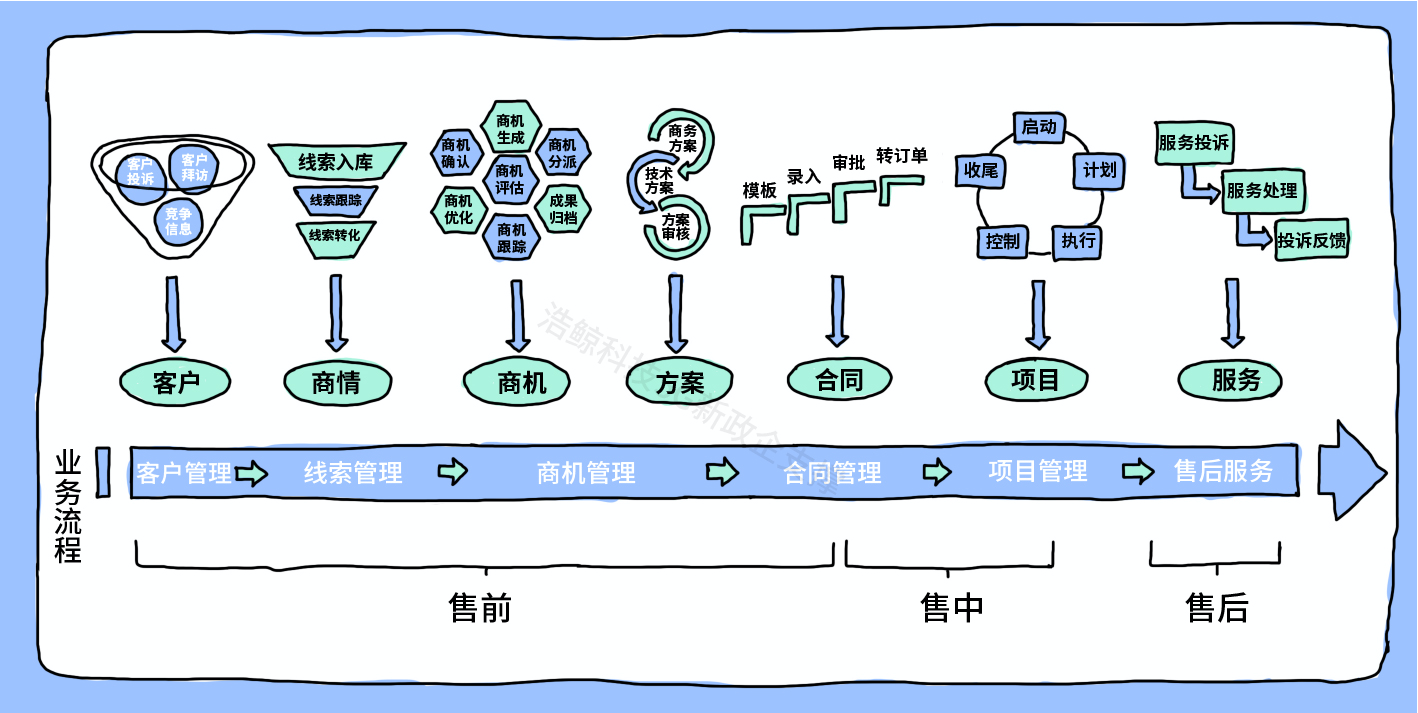 C:\Users\wang-han\AppData\Roaming\DingTalk\248912214_v2\ImageFiles\5c\lALPD4BhqzUgPZnNAsnNBYo_1418_713.png