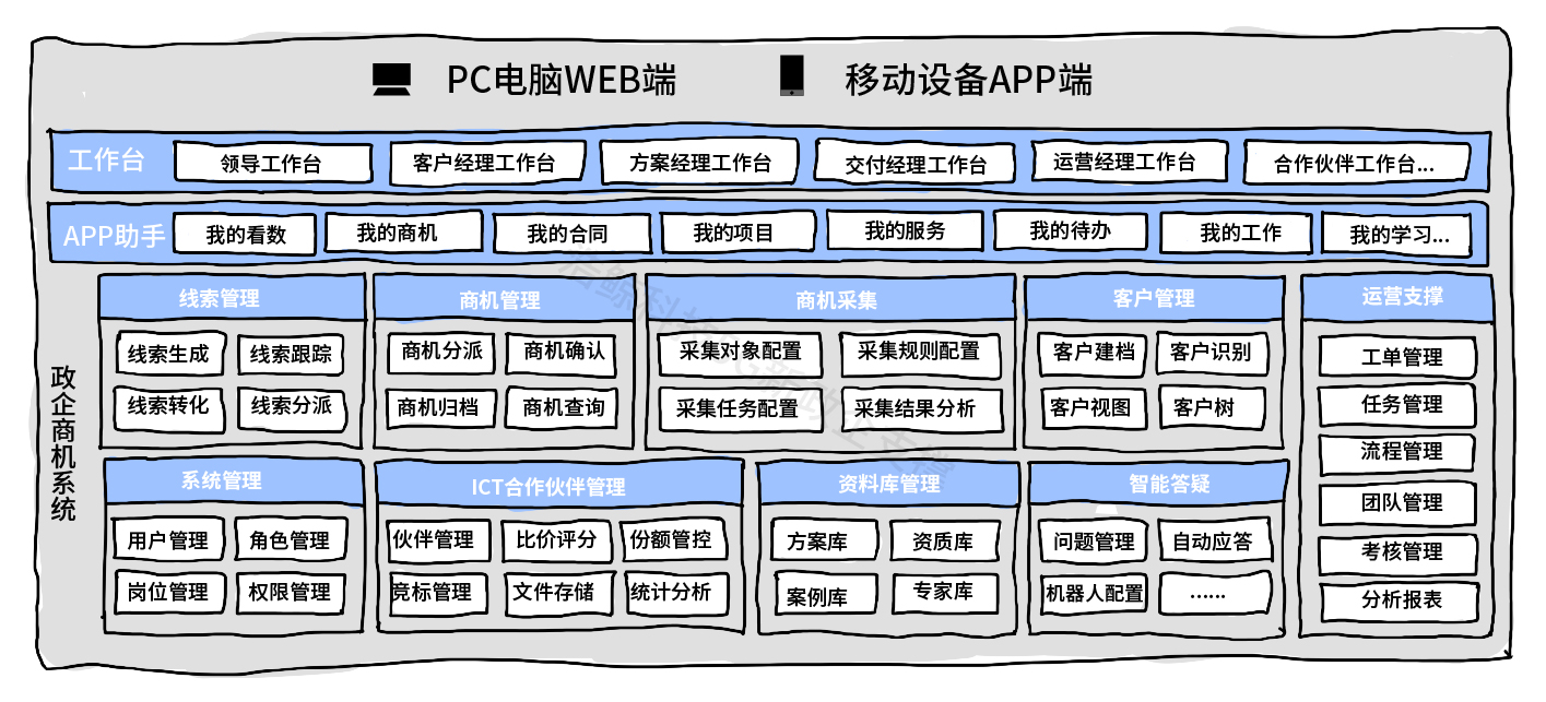 C:\Users\wang-han\AppData\Roaming\DingTalk\248912214_v2\ImageFiles\18\lALPD4d8qH3Wh-7NAoPNBYc_1415_643.png