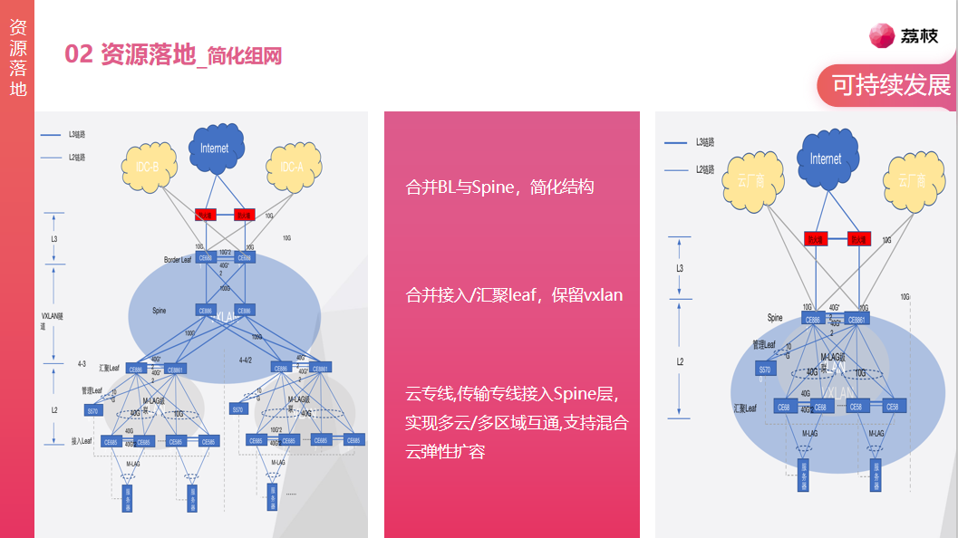 融云 X- Meetup 技术沙龙广州站：全球通信云技术实践分享