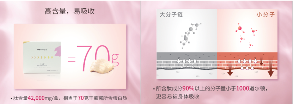 唯优加，由内而外焕活冻龄月光肌！