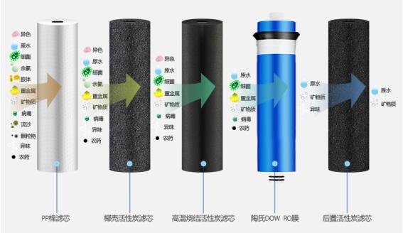 突破行业痛点，TCL引领反渗透净水器技术升级