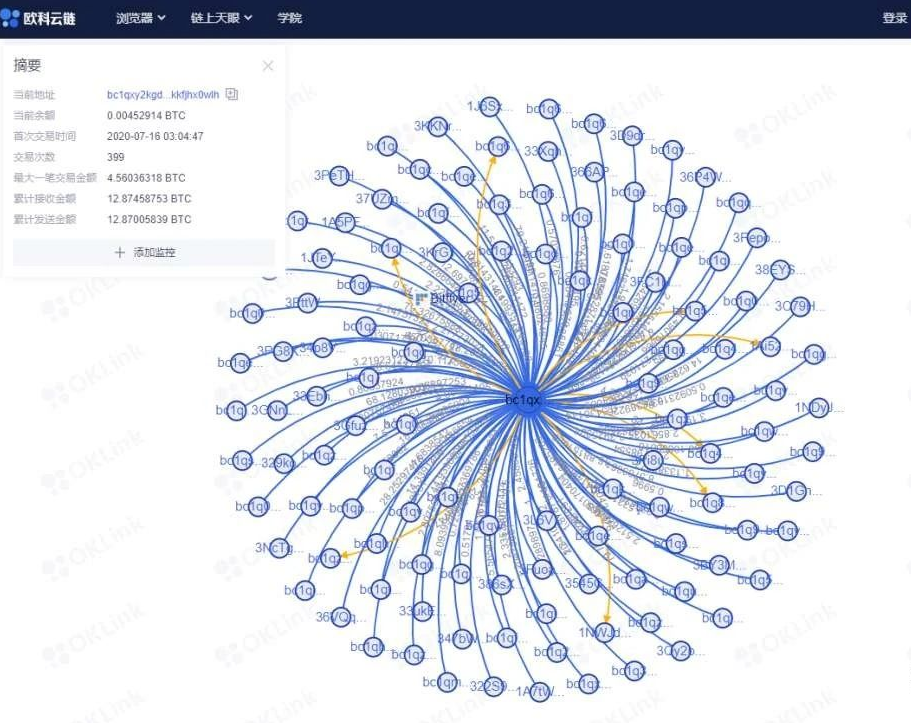 欧科云链OKLink发布“链上天眼”系统，颠覆级应用背后的颠覆级想象