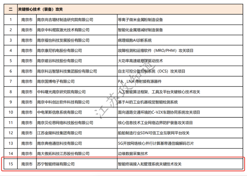 苏宁小Biu项目获江苏省专项资金重点支持