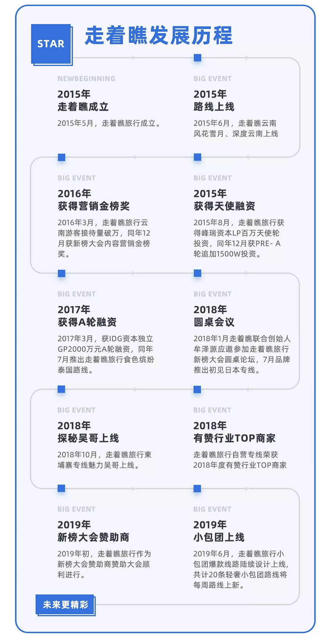 走着瞧旅行退款成功机制不断完善！打造行业内信誉标杆！