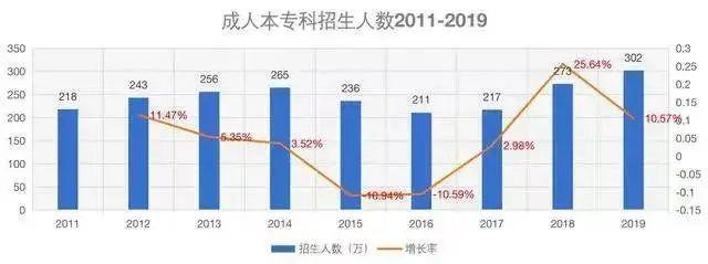 想要提升学历,要上班怎么办 选以学教育，自考直播、远程教育