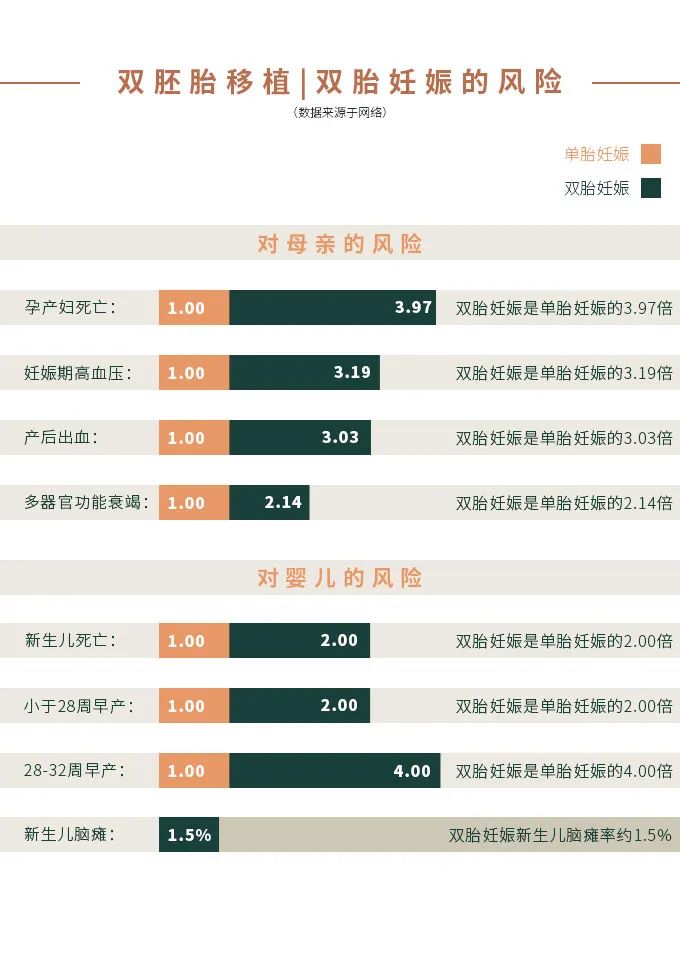 回归医疗本质，帮助患者生育足月健康宝贝