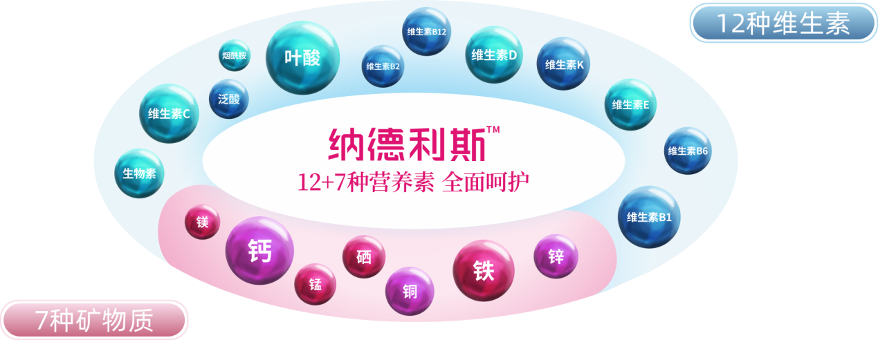 12+7