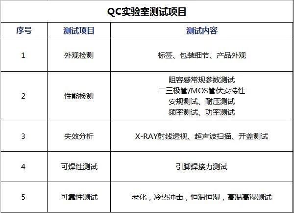 QC实验室测试项目