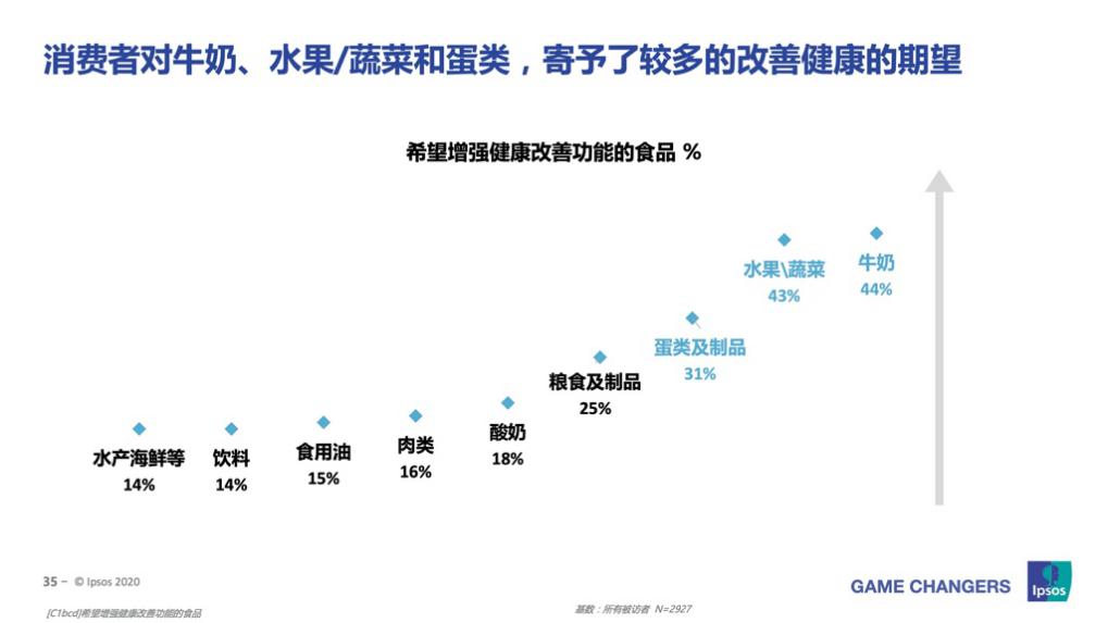 短保牛奶新标杆 后浪白小纯开辟新赛道