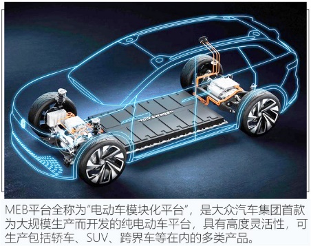 为什么马斯克说大众ID电动车靠谱看了安亭MEB工厂你就明白了-图1