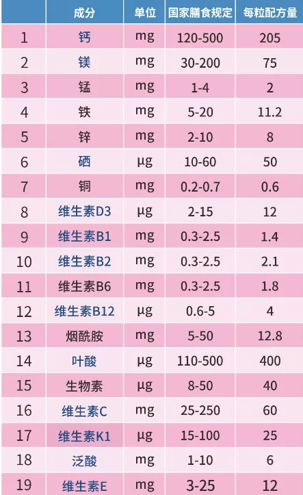 孕妇贫血除了铁，还要补什么？权威研究来了