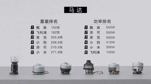 三八节礼物怎么选？无线吸尘器给母亲安心体验