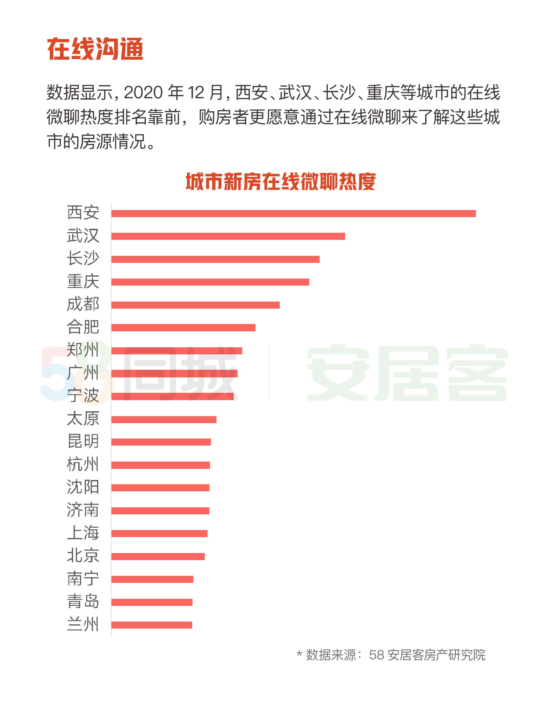 21返乡置业-在线沟通