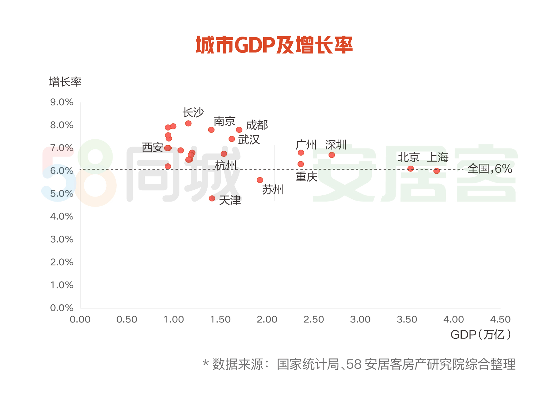 安居区2020年GDP是多少_中国gdp2020年(3)