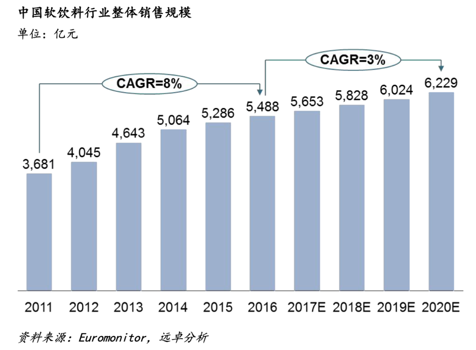 图表, 条形图

描述已自动生成