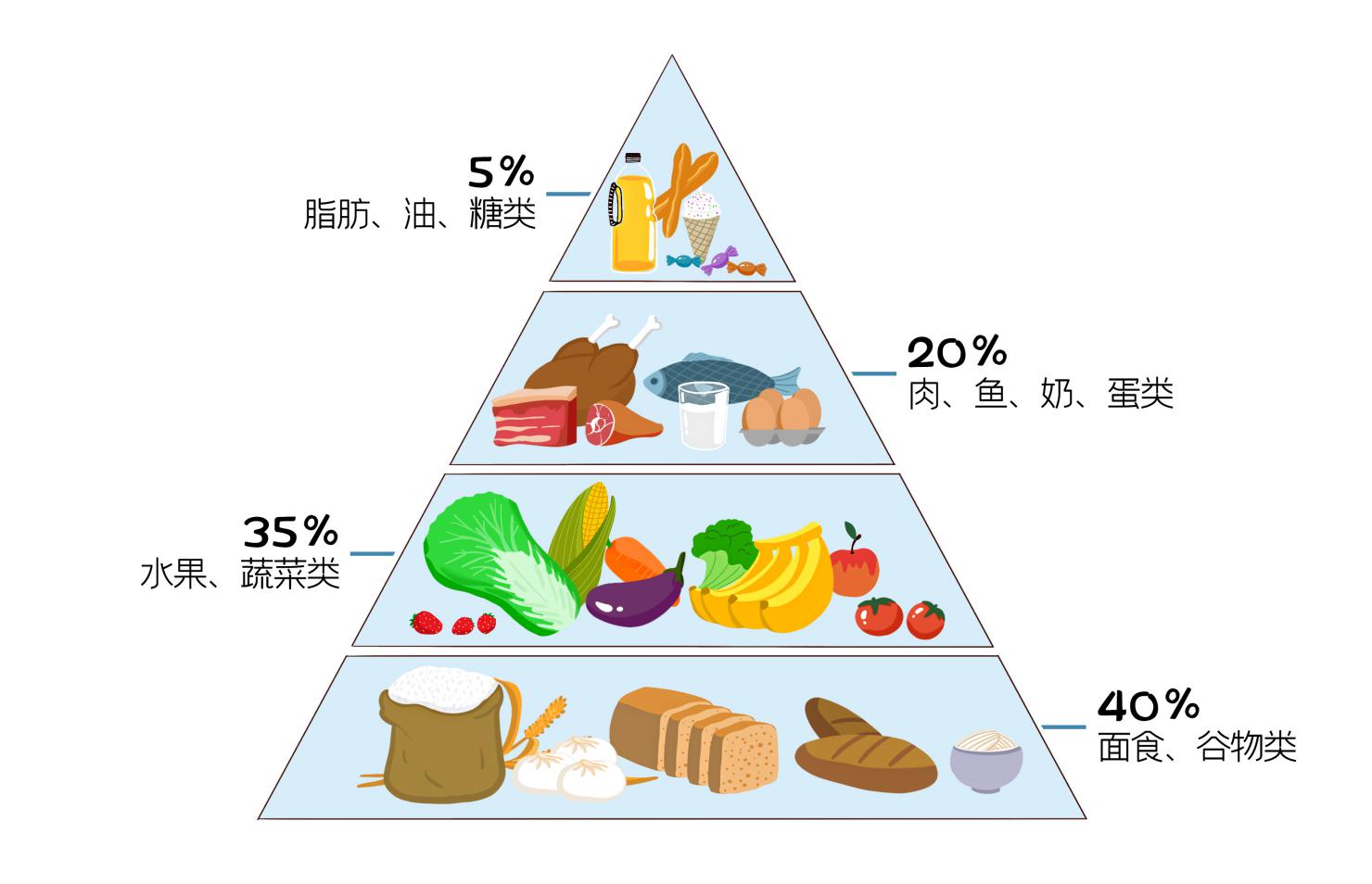 汤臣倍健维生素A维生素D软胶囊，孩子成长路上的好朋友