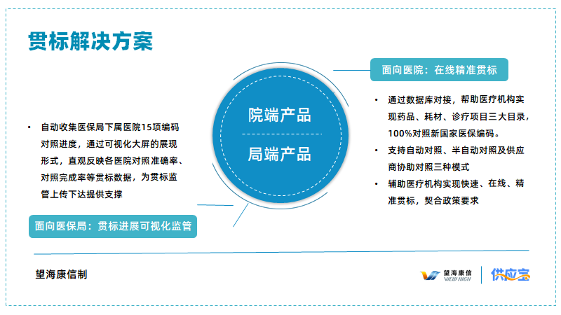 解码：施子海赴多省调研的医保编码贯标，到底该怎么做？丨望海解决方案，行业先行！