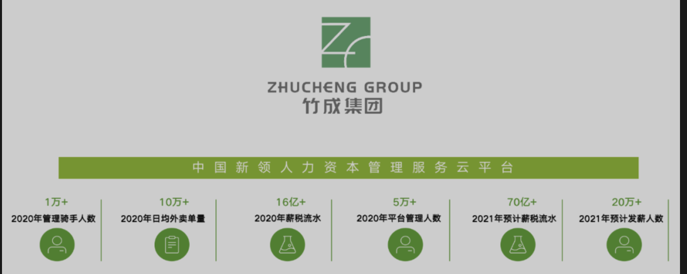 日程表
描述已自动生成