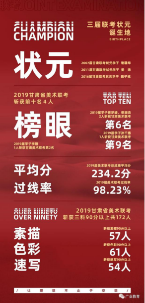 兰州画室哪家好？方圆缔造数十载美考神话，问鼎巅峰