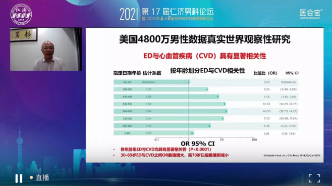 杭州阿波罗医院引进勃起功能障碍诊疗“黄金搭档”