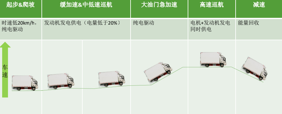 自动切换驱动模式