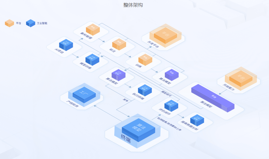美的“灯塔工厂”背后的质量“监工” 工业AI如何内化数字化质量管理？