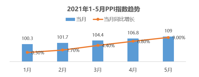 美云智数星谋云依托强大数据分析能力，预判企业各项数据走势