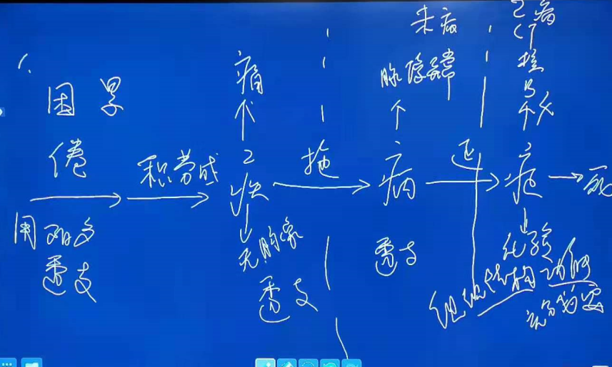 黑板上的字

描述已自动生成