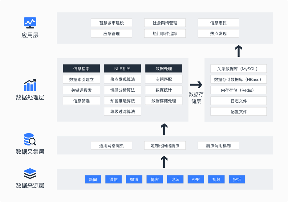 网络舆论的“分析器”——移动云