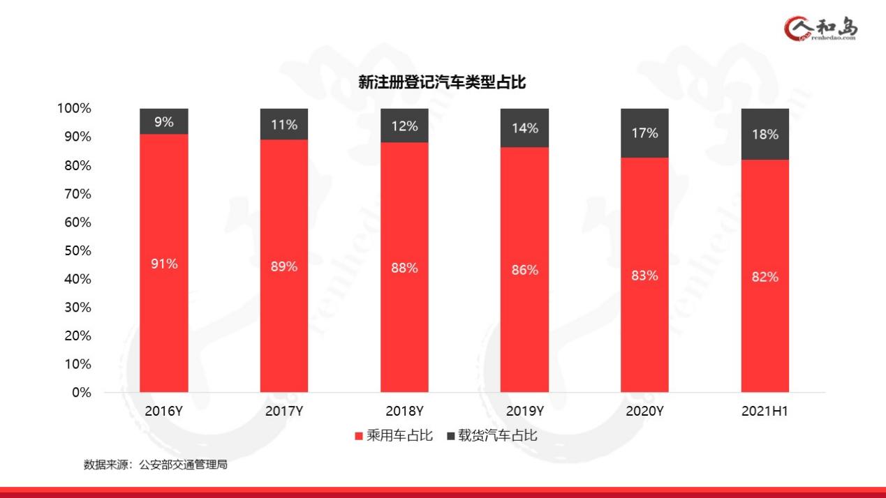 图表, 条形图描述已自动生成