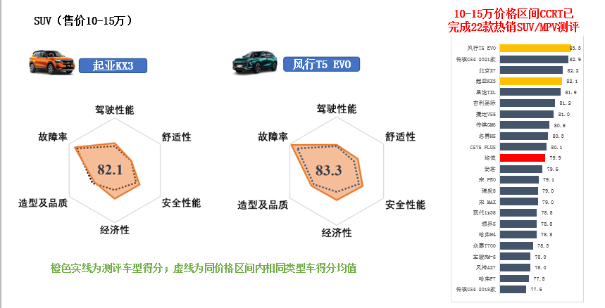 多维贴合“中国场景” CCRT专家详解最新汽车测评