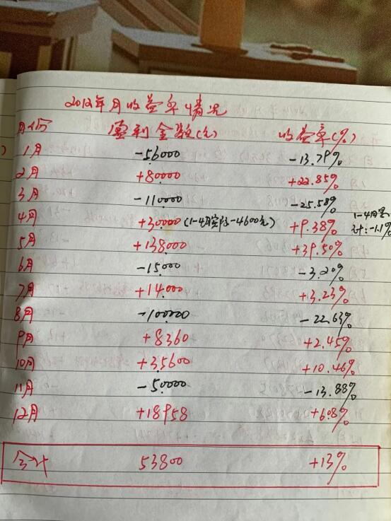 牛散李鹏——你的良师益友！