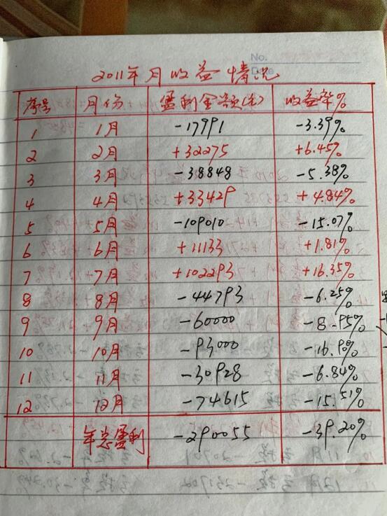 牛散李鹏——你的良师益友！