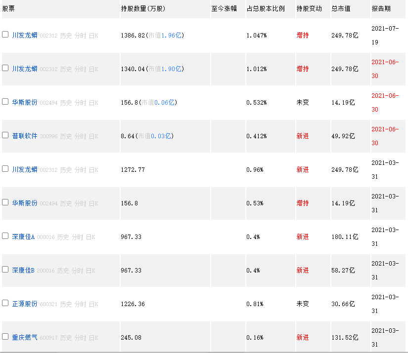 牛散李鹏——你的良师益友！