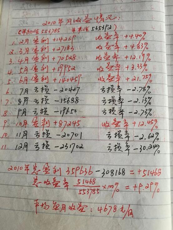 牛散李鹏——你的良师益友！