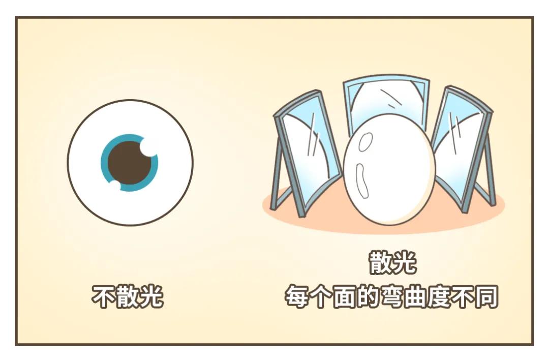 怎么测瞳高,配眼镜怎么测瞳高