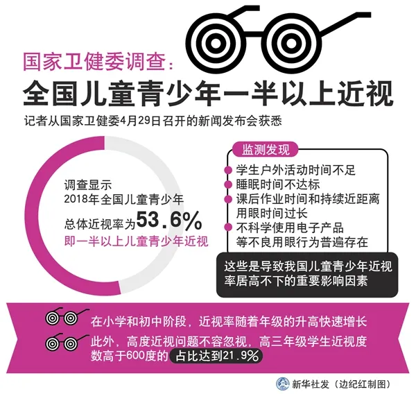 蔡司成长乐加强版镜片 四重要素助力孩子新学期启航