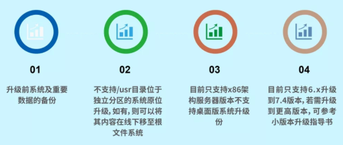 移动云实操指南：教你如何将CentOS快速迁移至BC-Linux
