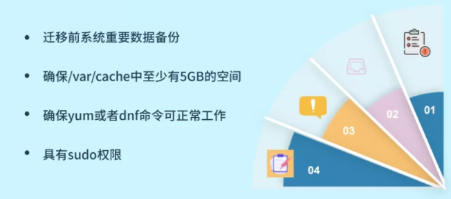 移动云实操指南：教你如何将CentOS快速迁移至BC-Linux