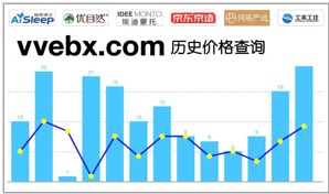 怎么查看宝贝历史最低价格？工具数据真实吗