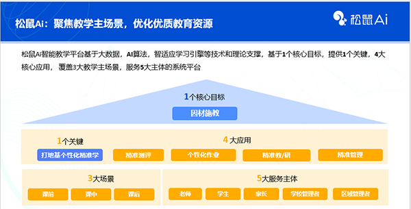 做优质公立教育的推手，松鼠Ai智能教学平台正式上线