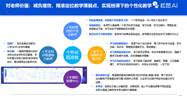 做优质公立教育的推手，松鼠Ai智能教学平台正式上线