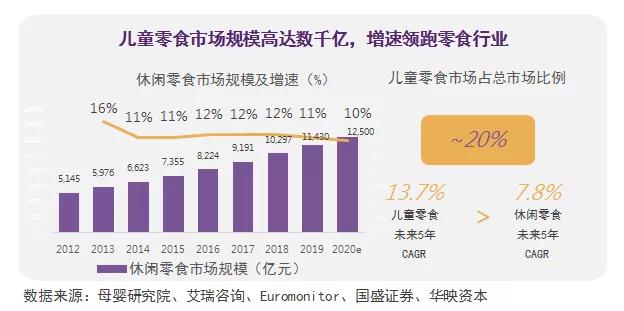 深度探索儿童糖果行业痛点，哆猫猫用心打造不一样的“甜”