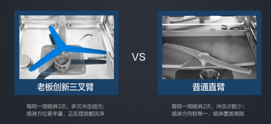 为什么老板洗碗机比方太洗碗机质量更好？