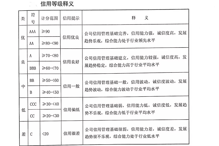 热烈祝贺法兰尼又一次荣获 “AAA级企业信用等级证书”