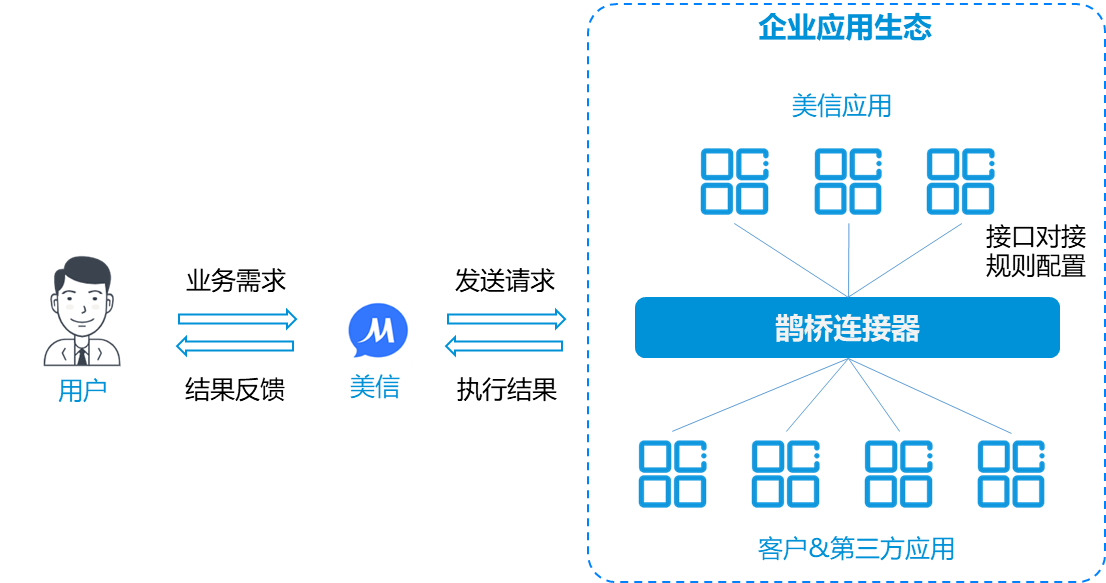 美云智数移动中台助力企业移动化协同办公