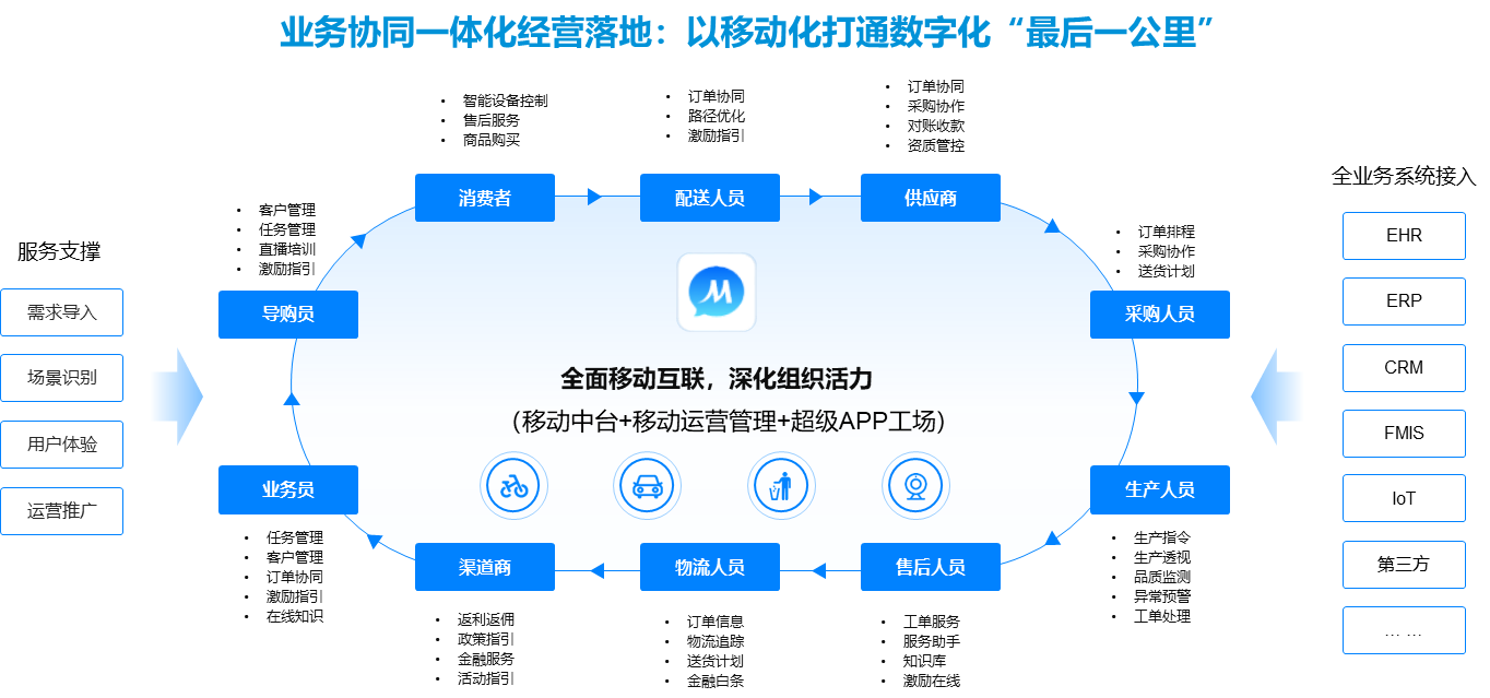 美云智数移动中台助力企业移动化协同办公