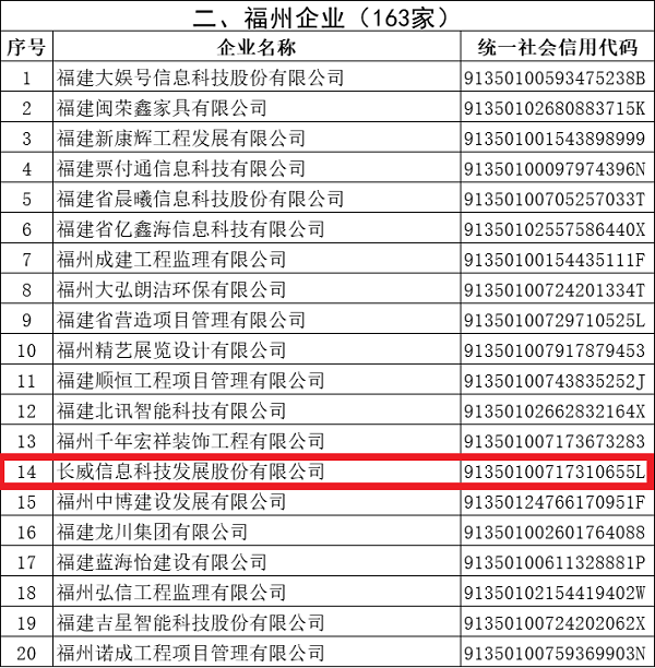 喜报!长威科技成功入选“福建省守合同重信用企业”榜单 喜报!长威科技成功入选“福建省守合同重信用企业”榜单