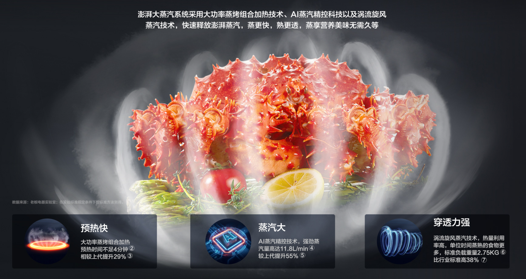 蒸烤一体机哪个品牌好？质量上乘，功能齐全，老板蒸烤一体机值得信赖